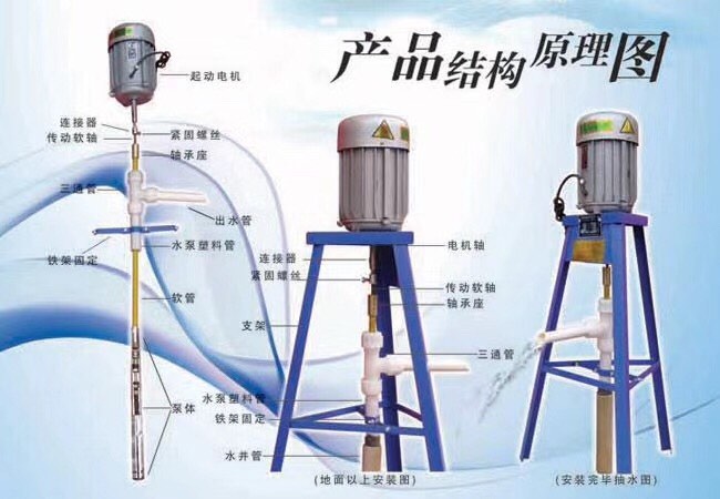 井用软轴泵高扬程